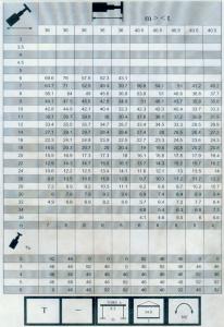300車(chē)全套性能表017